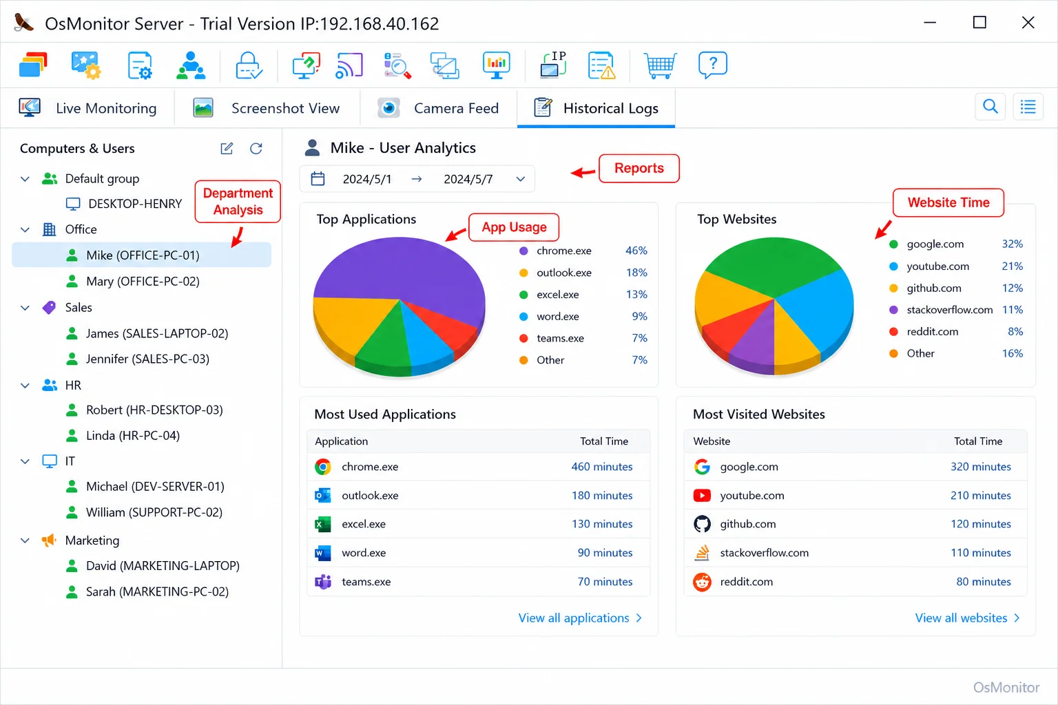 Báo cáo ứng dụng và năng suất trong OsMonitor cho performance management