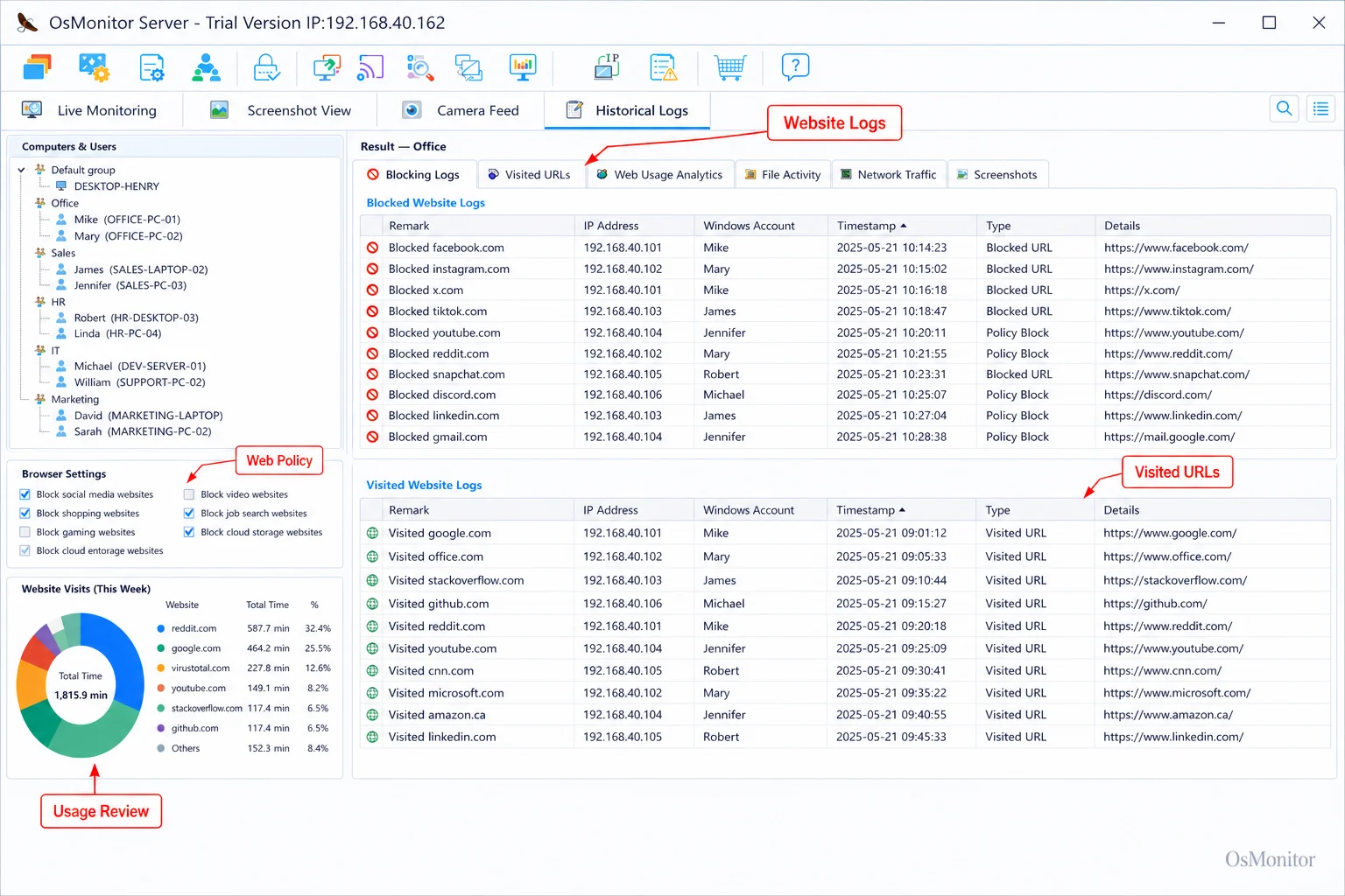 Giám sát hoạt động website trong OsMonitor cho workforce analytics