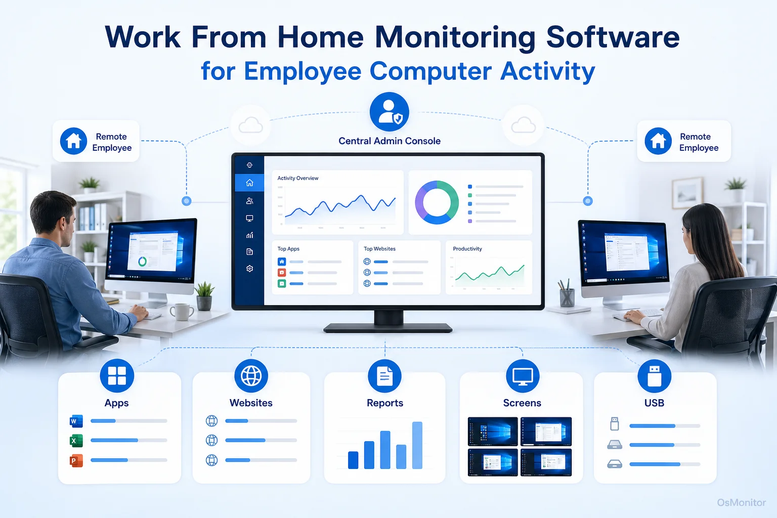 Work From Home Monitoring Software for Employee Computer Activity