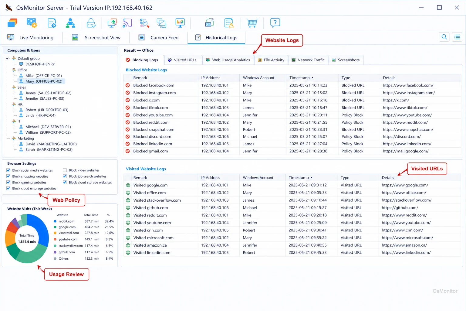 Giám sát hoạt động website trong OsMonitor cho dashboard workforce analytics