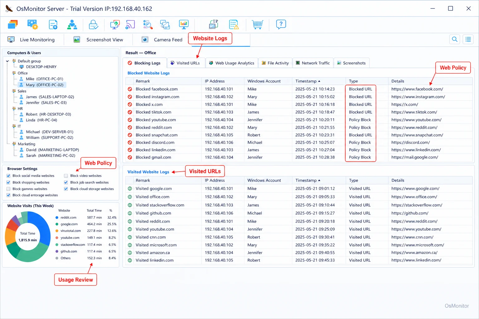 Ảnh chụp màn hình thực tế tính năng giám sát hoạt động website trên OsMonitor hỗ trợ phân tích dữ liệu nhân sự