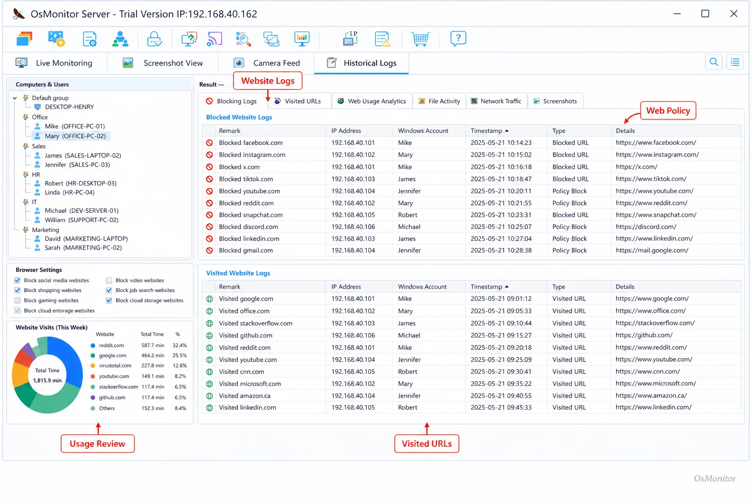 Giám sát hoạt động website trong OsMonitor cho workforce management