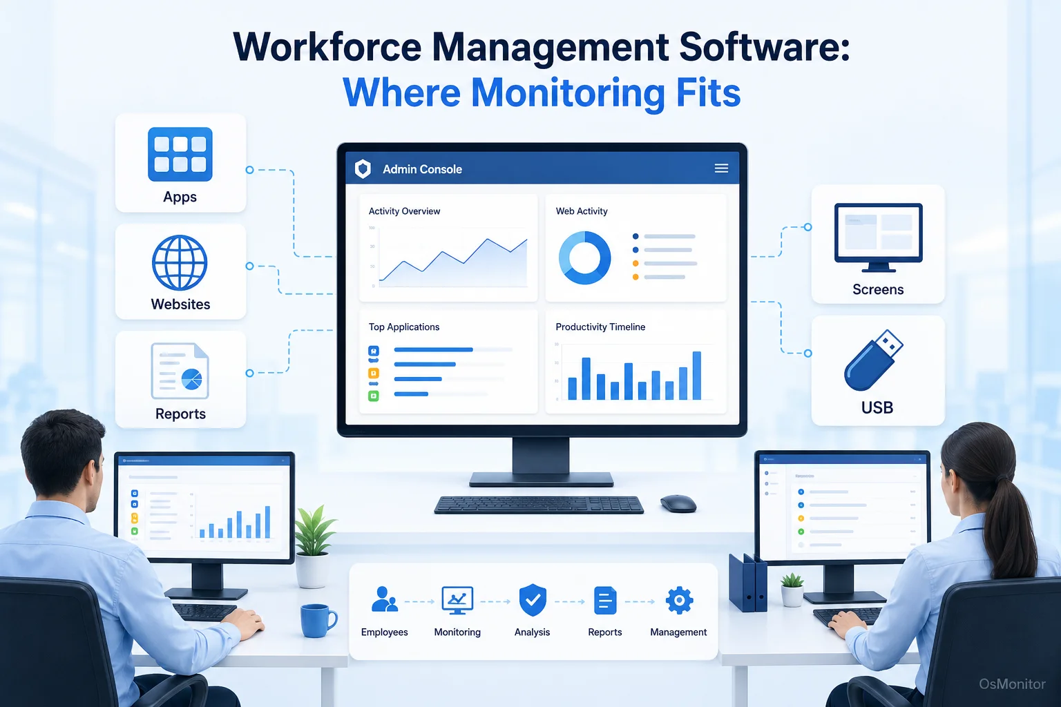 Workforce Management Software: Where Monitoring Fits
