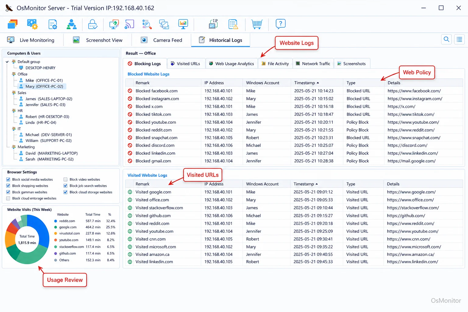 Giám sát hoạt động website trong OsMonitor cho workforce planning