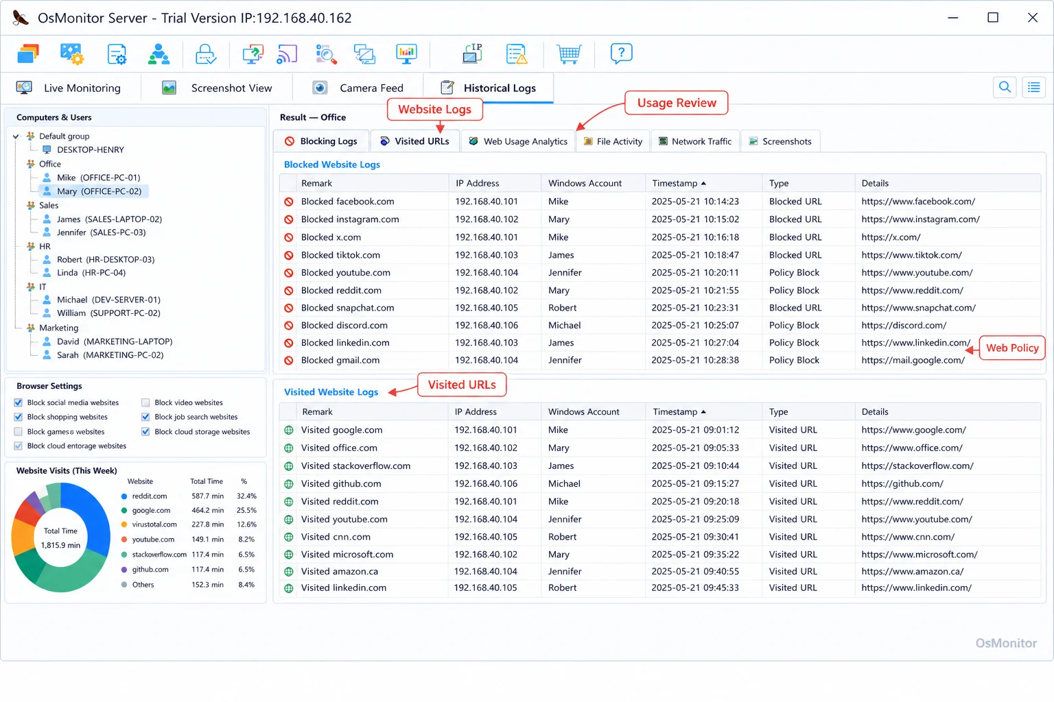 Giám sát hoạt động website trong OsMonitor cho workforce planning analytics