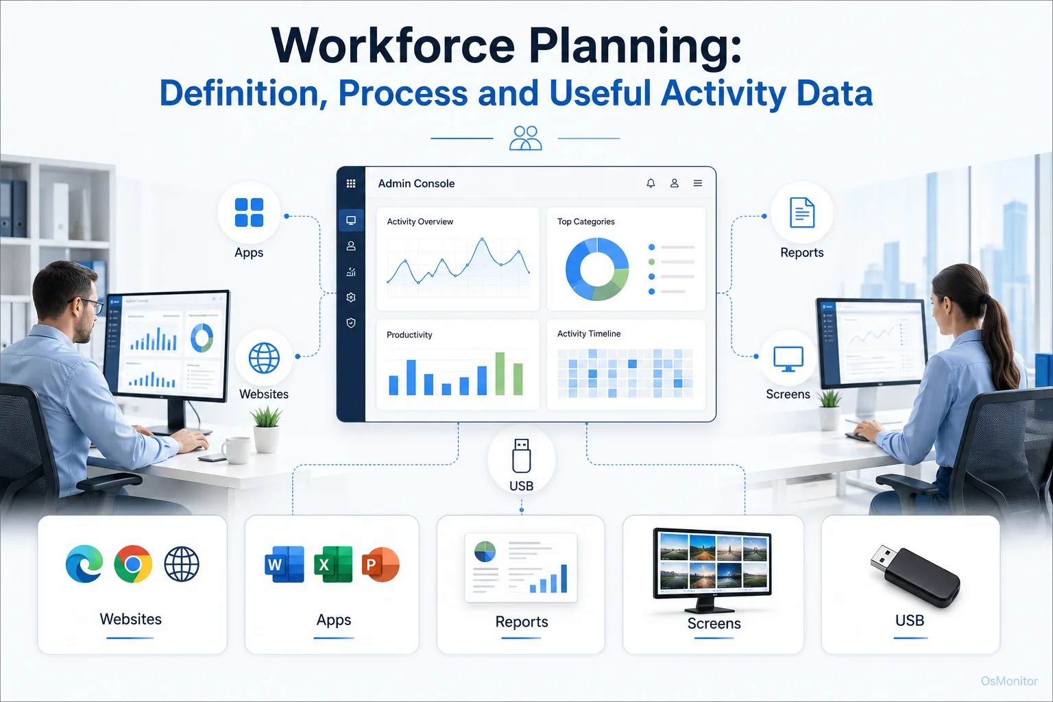 workforce planning overview infographic for OsMonitor