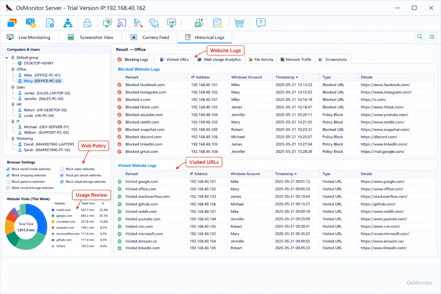 Giám sát hoạt động website trong OsMonitor cho workplace analytics