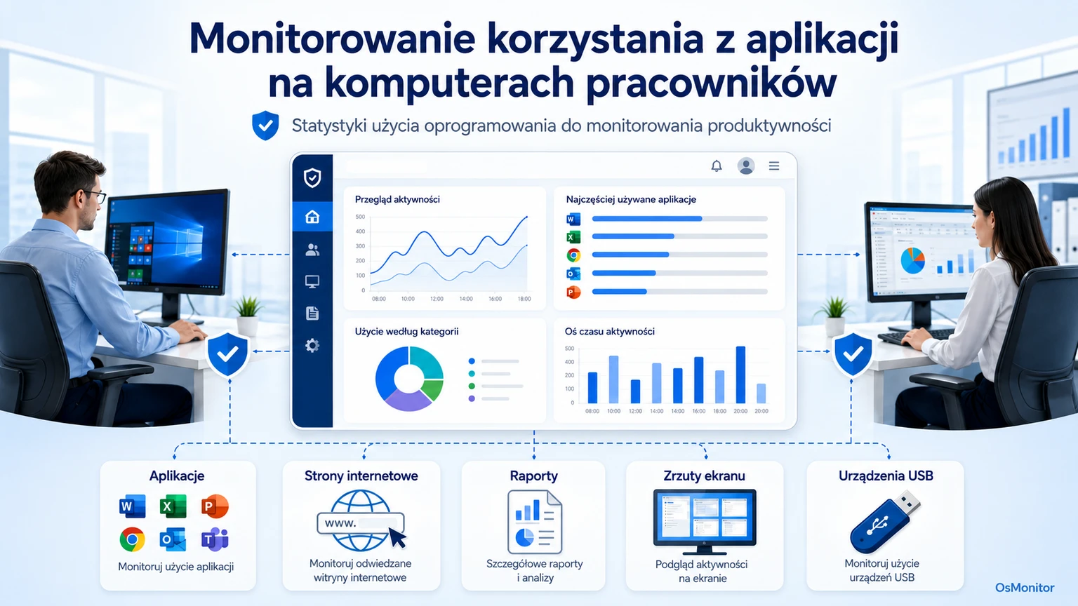 Monitorowanie użycia aplikacji na komputerach służbowych