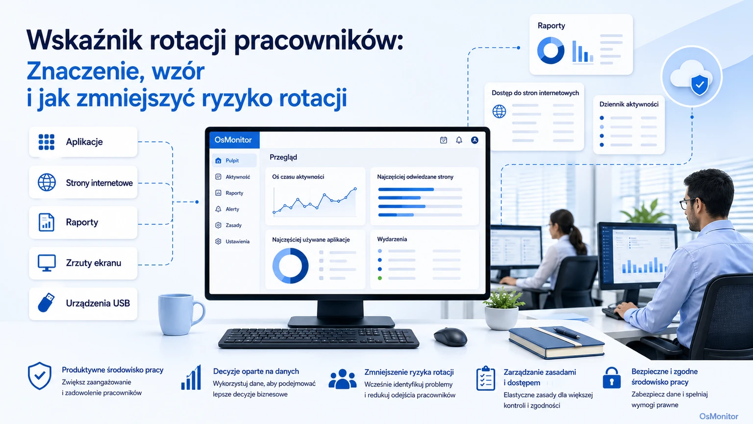 Wskaźnik rotacji pracowników: Znaczenie, wzór i sposoby na ograniczenie odejść