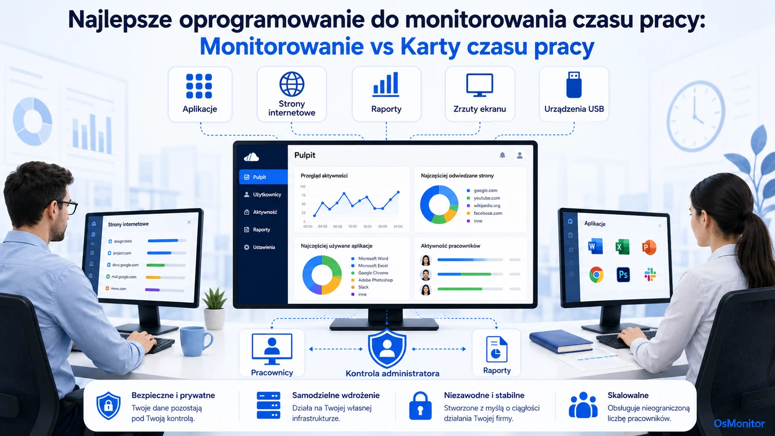 Najlepszy program do ewidencji i śledzenia czasu pracy pracowników