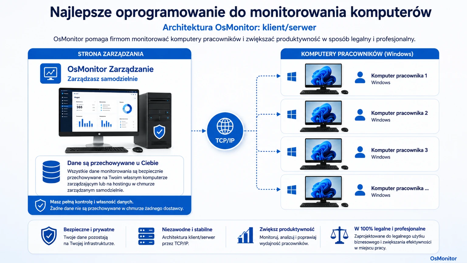 Architektura klient-serwer programu do monitorowania komputerów OsMonitor