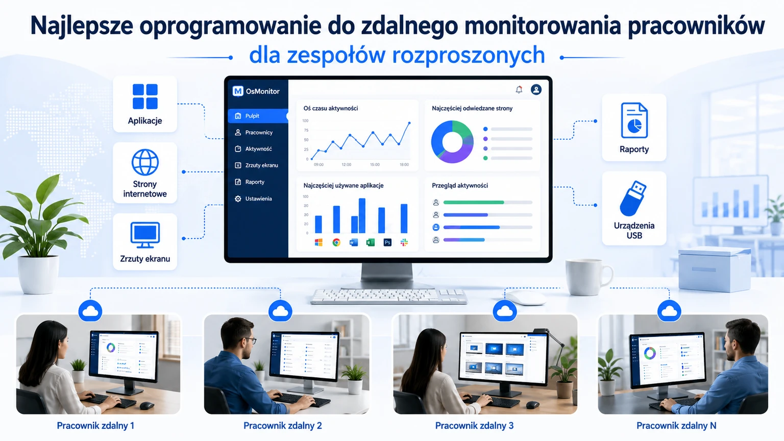 Najlepszy program do monitorowania pracy zdalnej dla rozproszonych zespołów