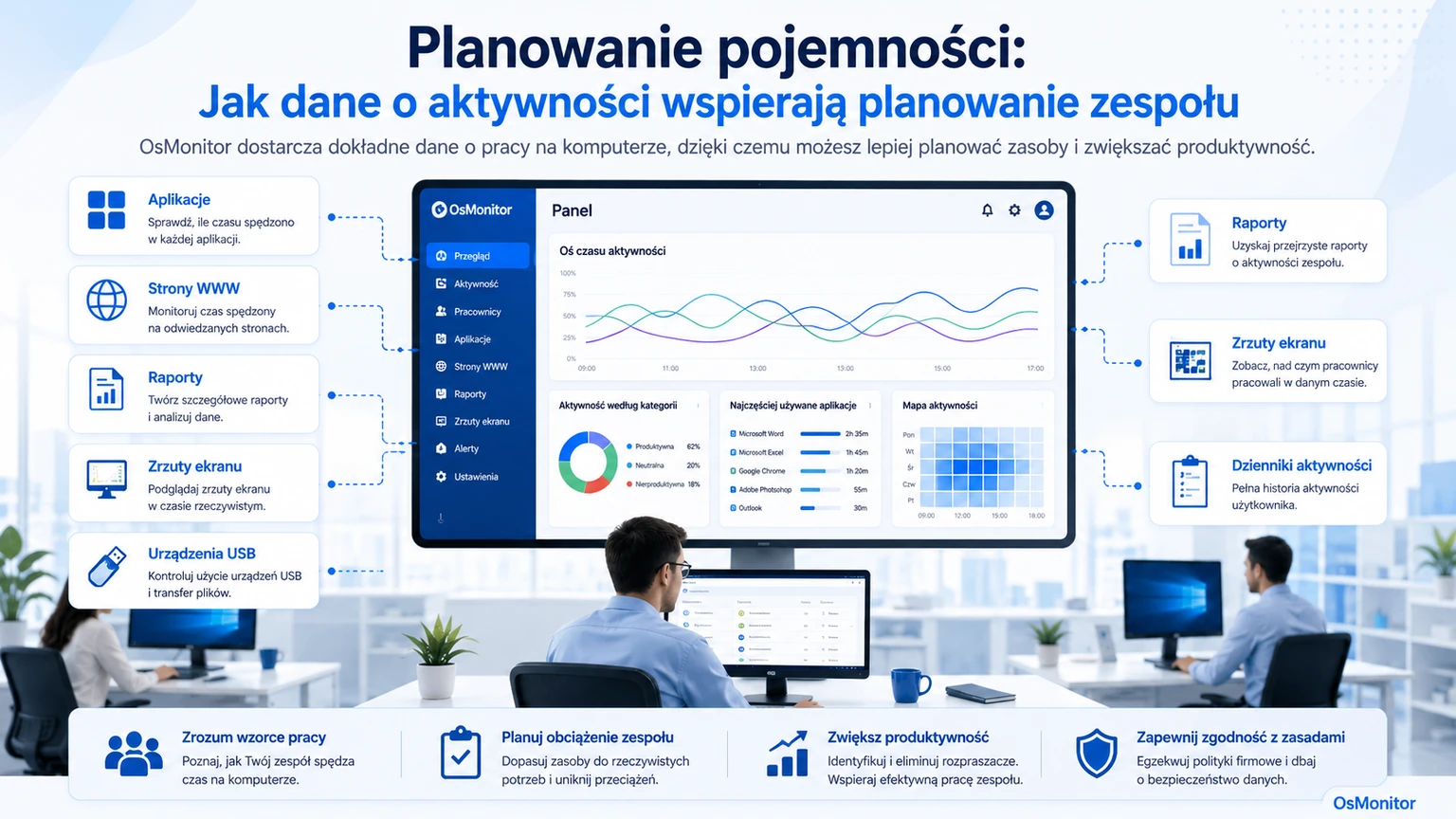 Planowanie wydajności zespołu na podstawie danych o aktywności