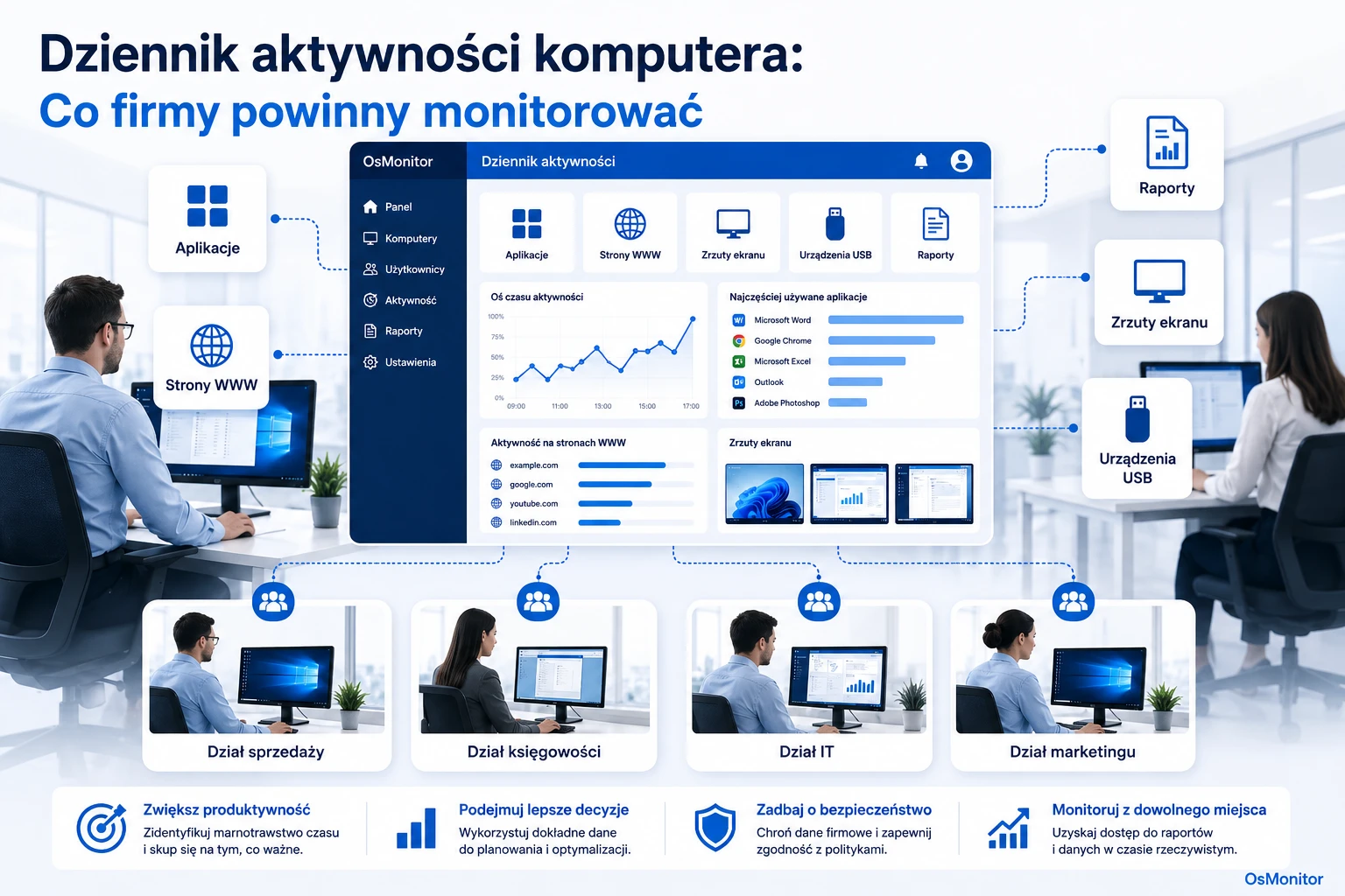 Logi aktywności komputerowej: Co firmy powinny analizować i rejestrować