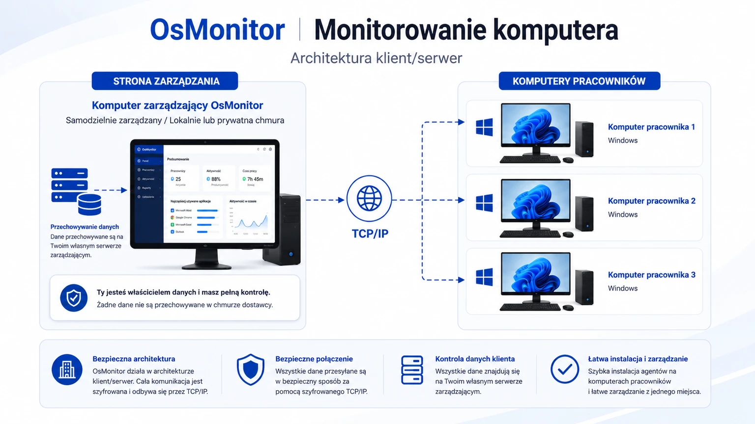 Architektura klient-serwer OsMonitor w monitorowaniu komputerów