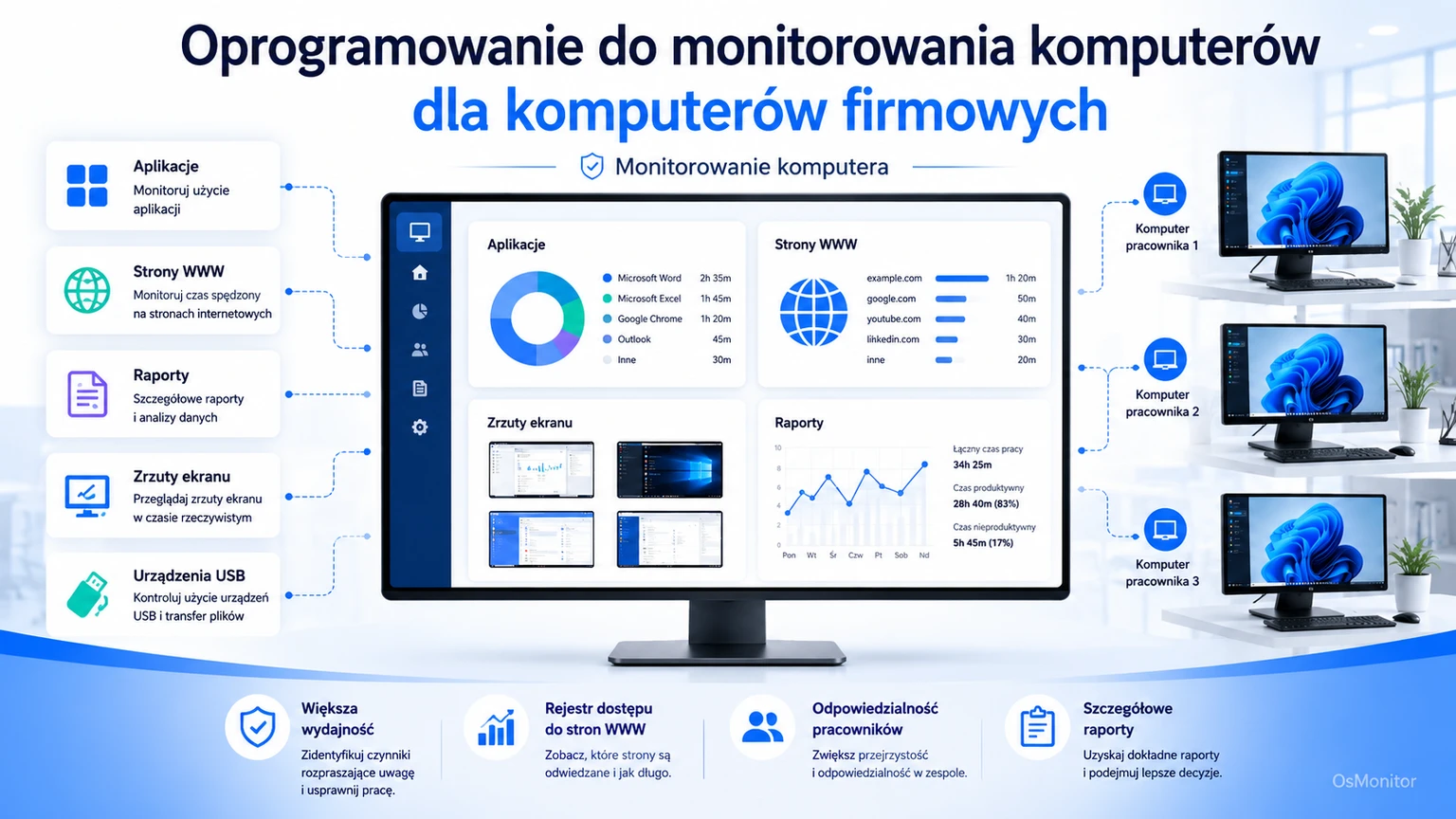 Program do monitorowania komputera pracownika dla firm