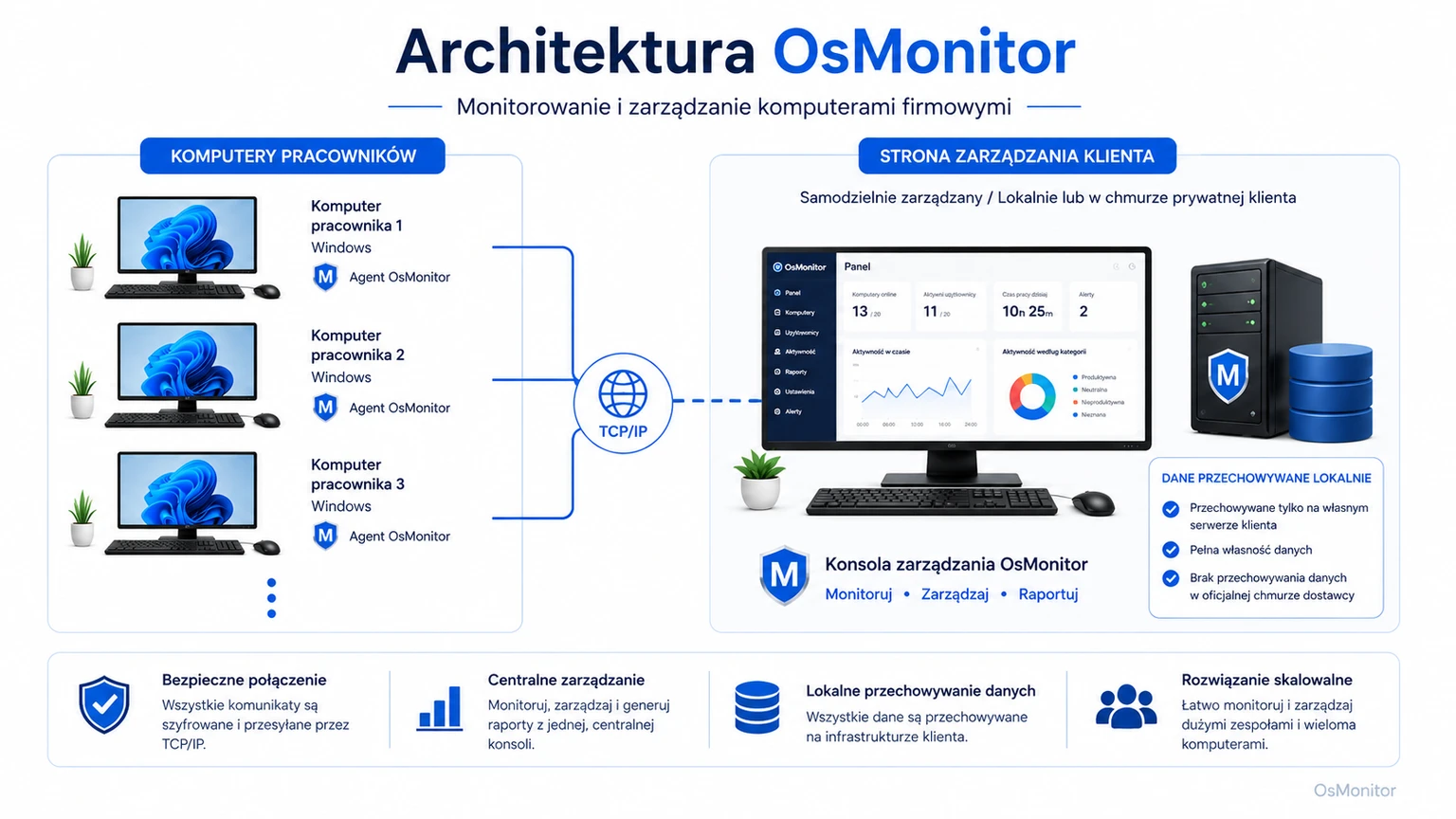 Architektura klient-serwer programu OsMonitor do zarządzania komputerami firmowymi