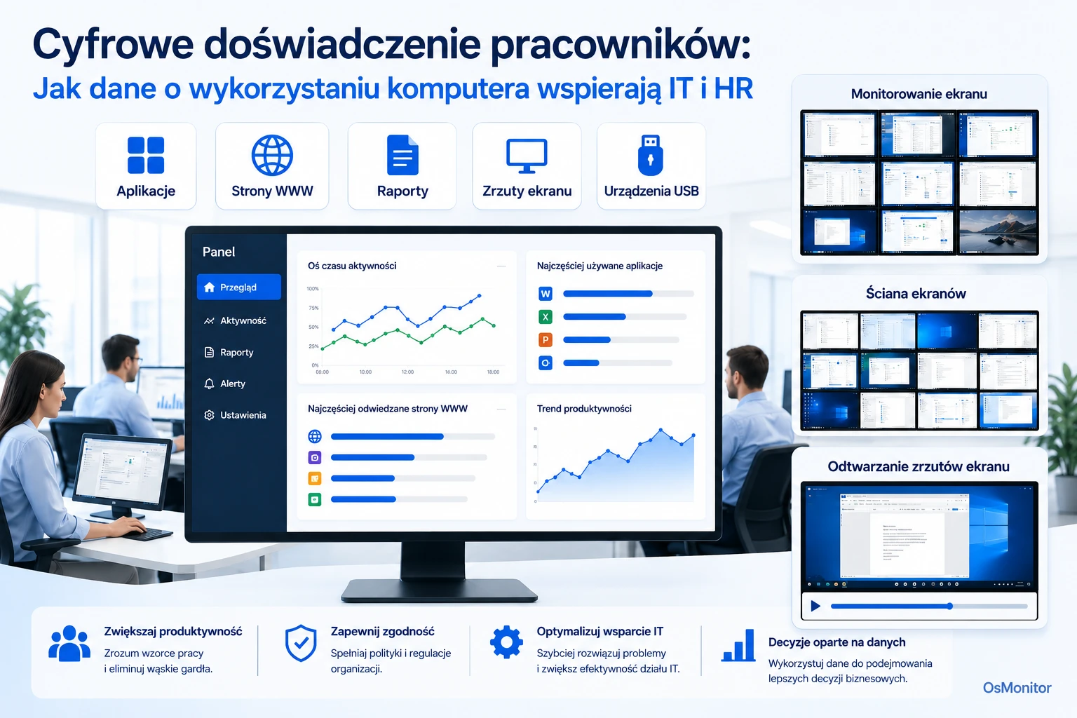 Cyfrowe doświadczenie pracownika i rola danych o aktywności komputerowej