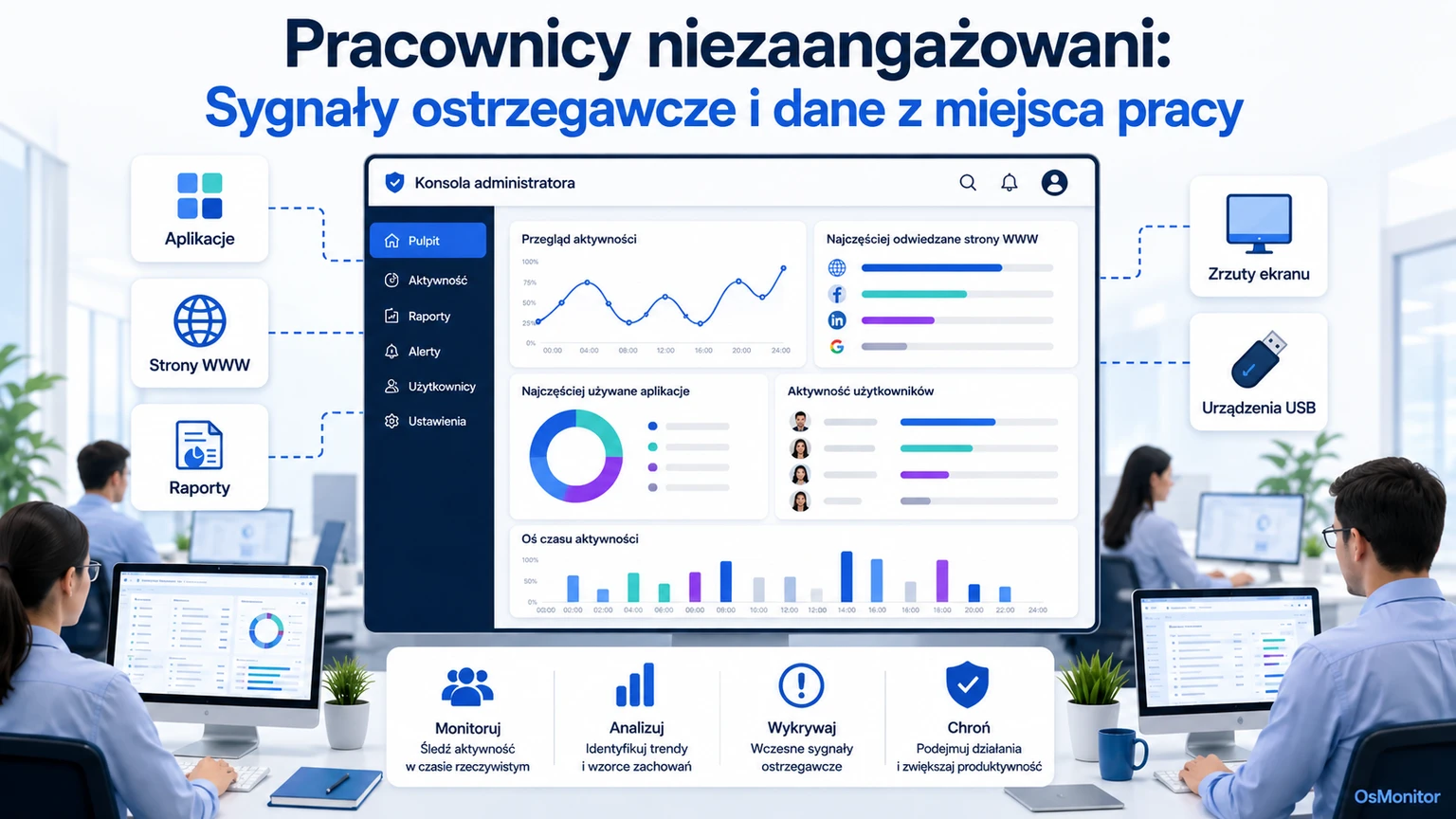 Pracownicy niezaangażowani: Sygnały ostrzegawcze i analiza danych w miejscu pracy