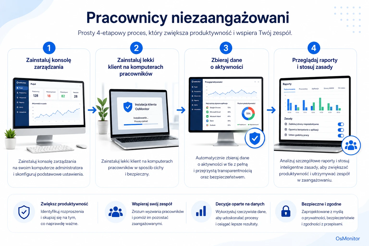 Schemat pokazujący, jak sygnały z miejsca pracy pomagają zarządzać niezaangażowanymi pracownikami