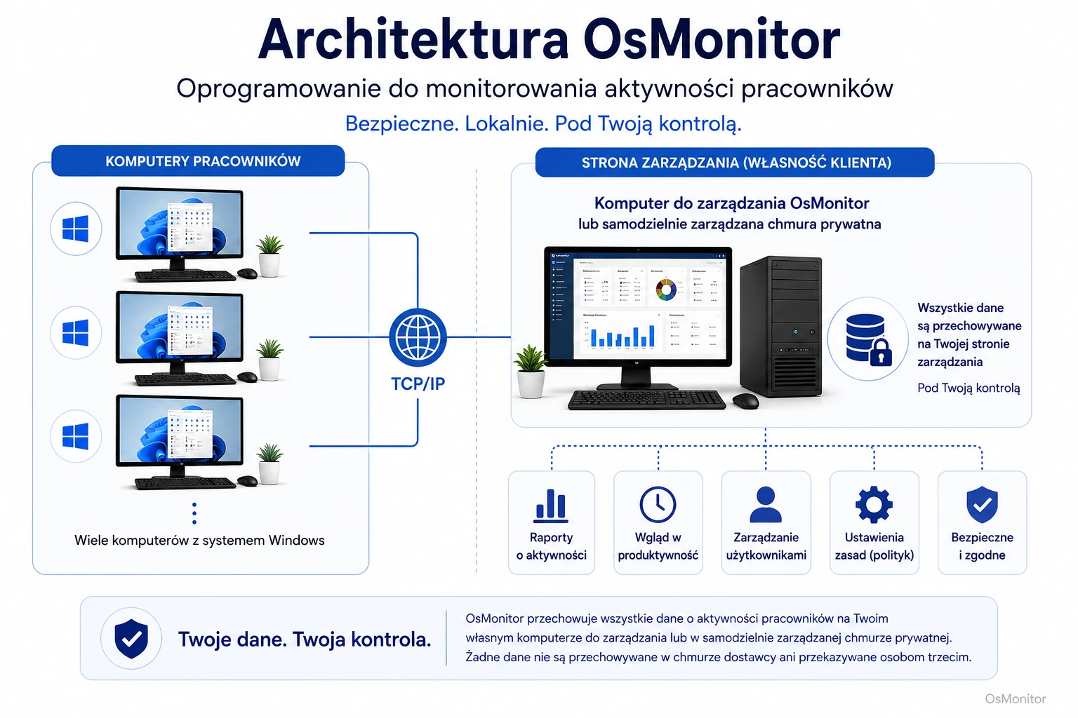 Architektura klient-serwer programu OsMonitor do monitorowania komputerów pracowników
