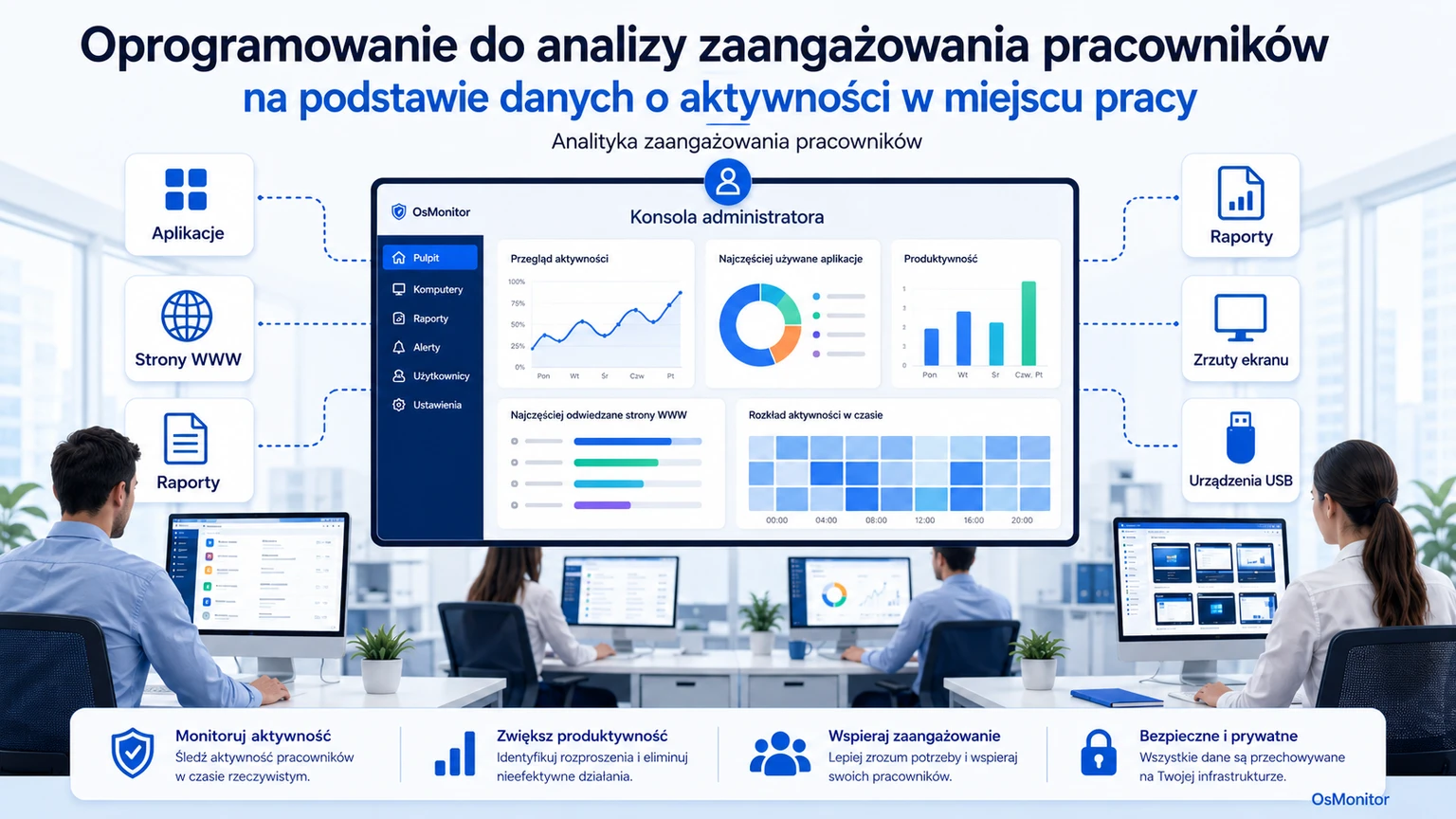Oprogramowanie do analityki pracy: Jak zbierać i wykorzystywać dane o aktywności