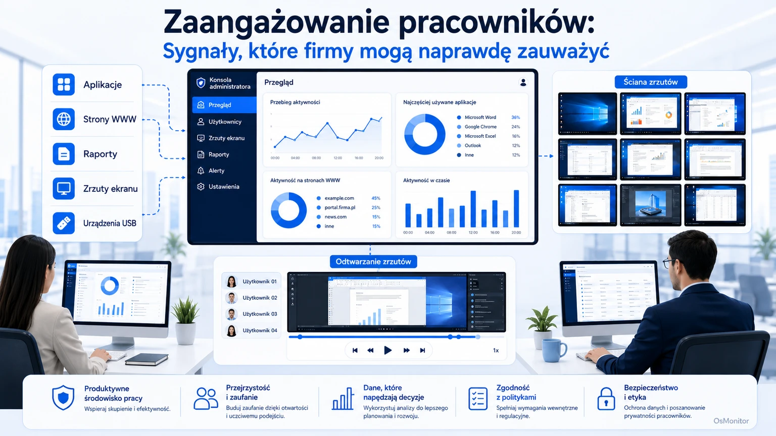 Zaangażowanie pracowników: Sygnały, które firma może faktycznie zaobserwować