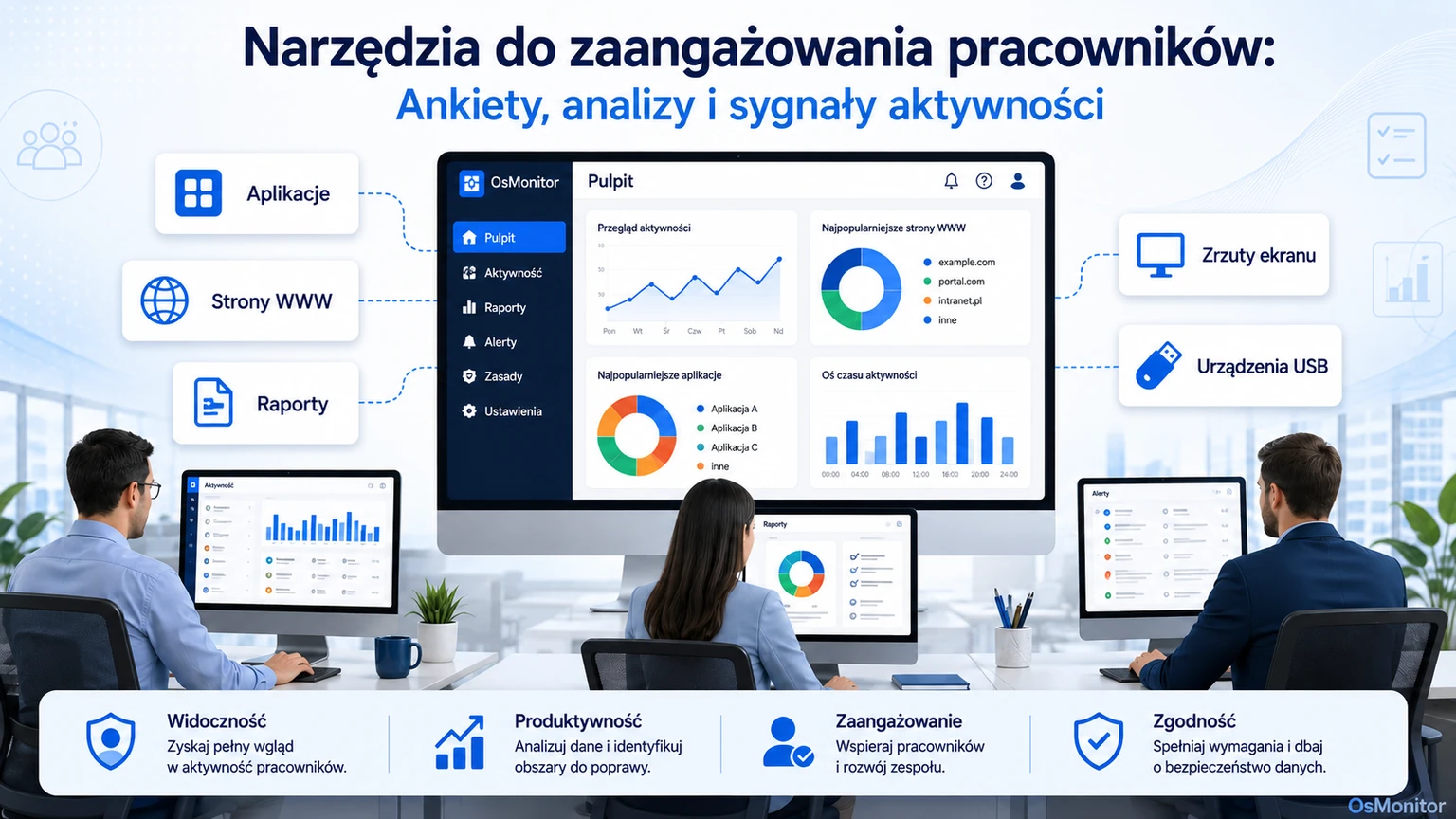 Narzędzia do badania zaangażowania pracowników i sygnały aktywności
