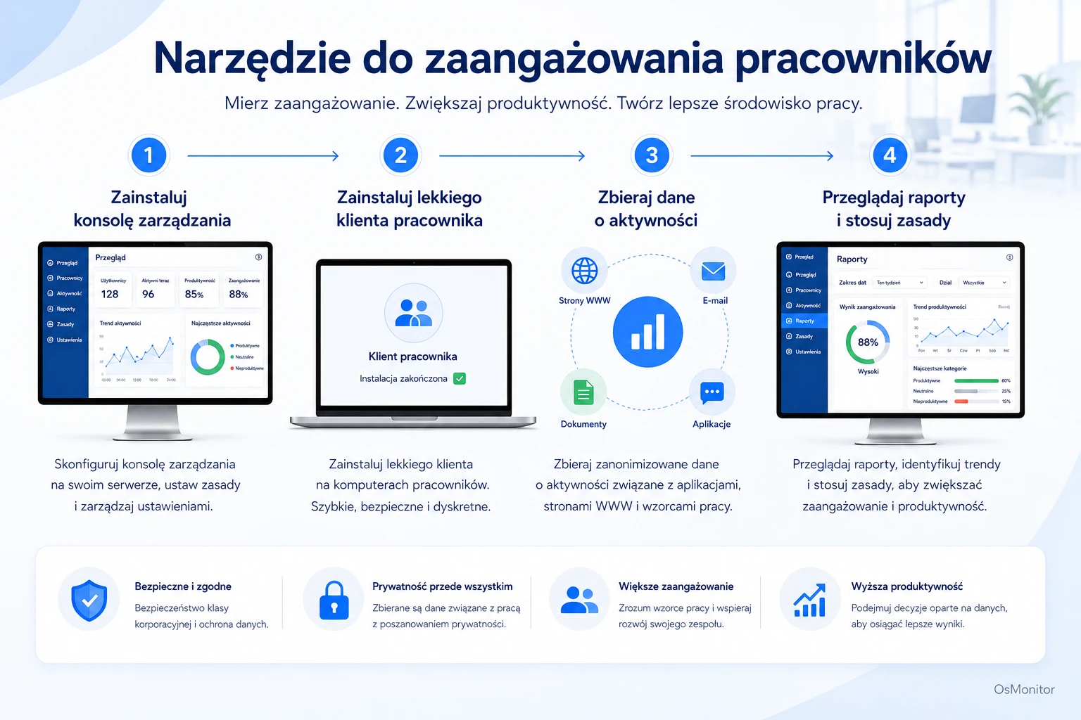 Schemat przepływu sygnałów w narzędziach do angażowania pracowników