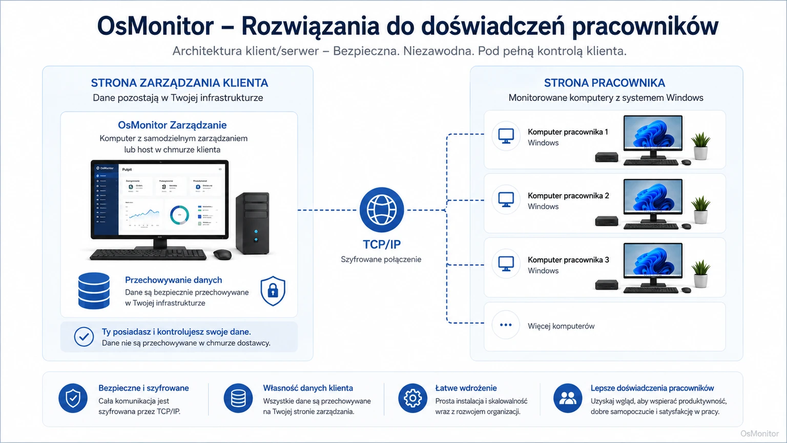 Architektura klient-serwer OsMonitor dla zarządzania aktywnością