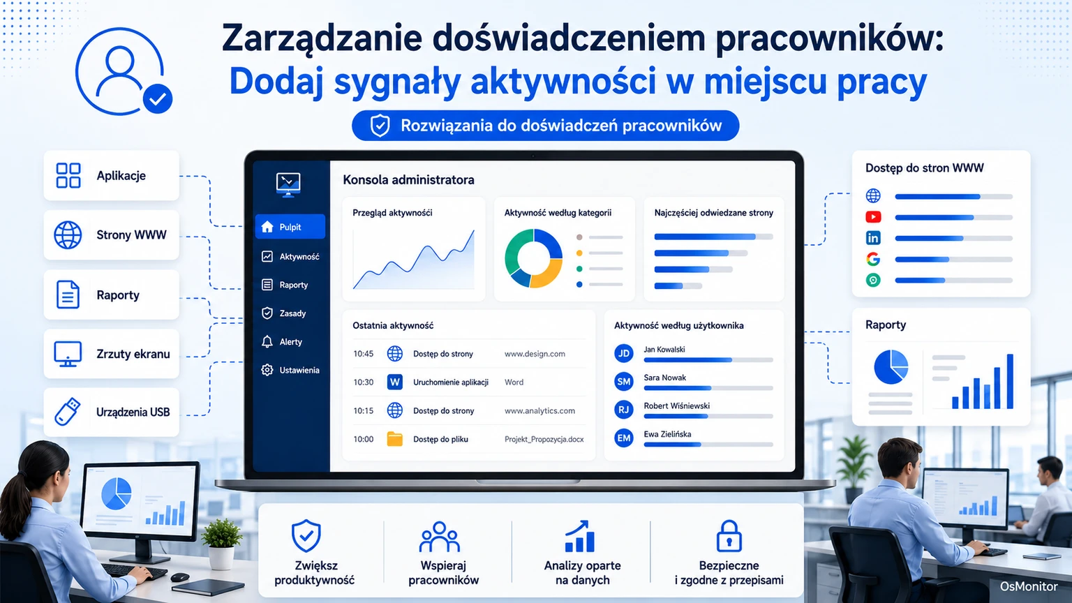 Rozwiązania Employee Experience: Wykorzystanie danych o aktywności w pracy