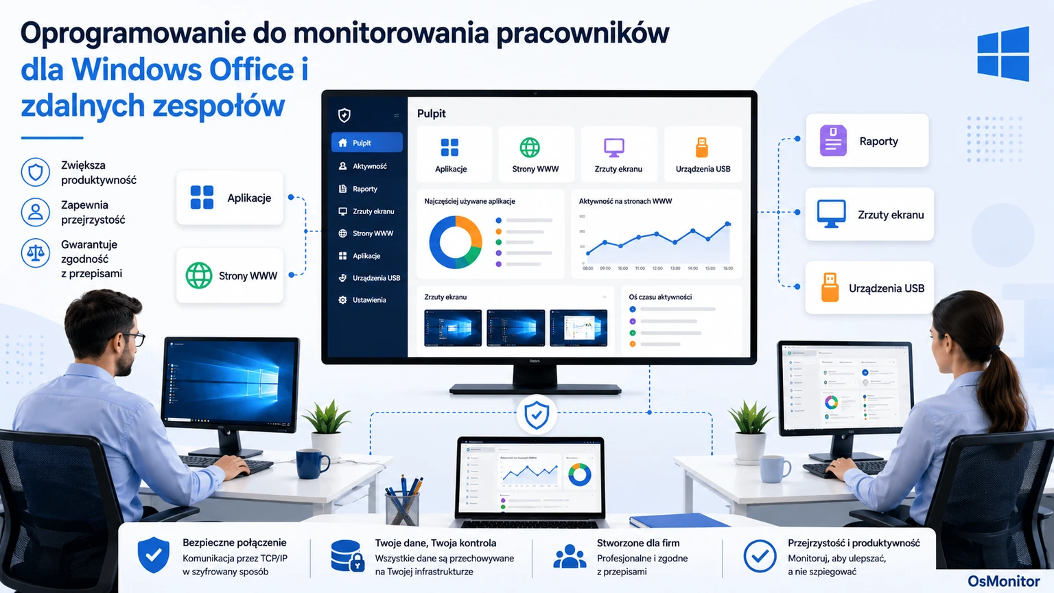 Program do monitorowania komputerów i pracy pracowników w firmie