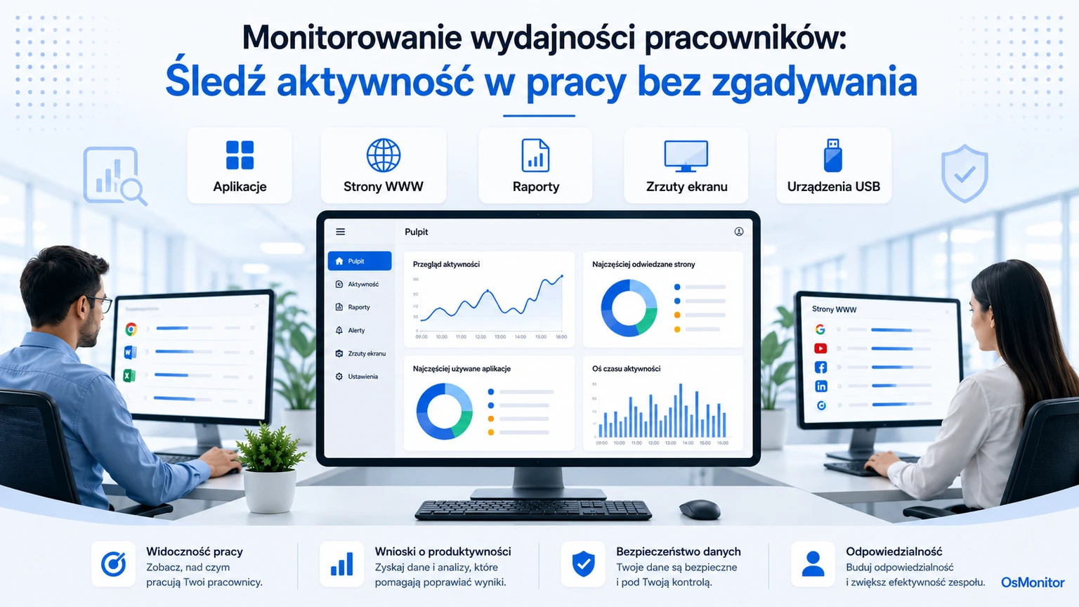 Monitorowanie produktywności pracowników bez domysłów i zgadywania