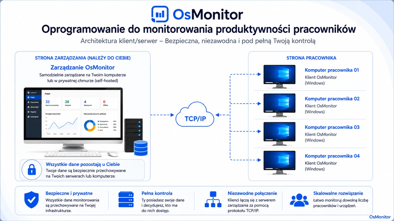 Architektura klient-serwer programu OsMonitor do monitorowania produktywności pracowników
