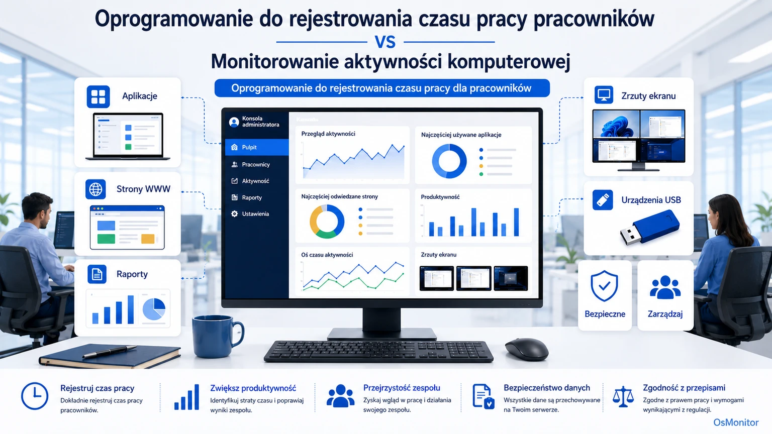 Program do ewidencji czasu pracy vs. Monitorowanie aktywności