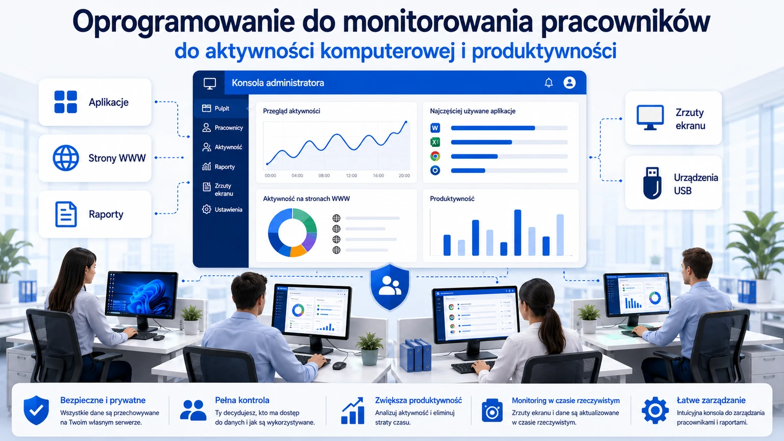 Oprogramowanie do monitorowania pracowników i śledzenia produktywności