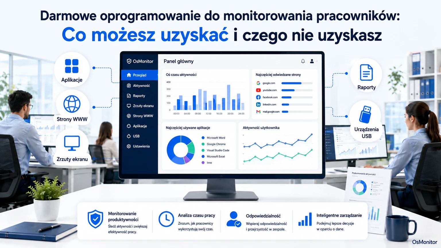 Darmowy program do monitorowania komputera pracownika: Na co możesz liczyć?