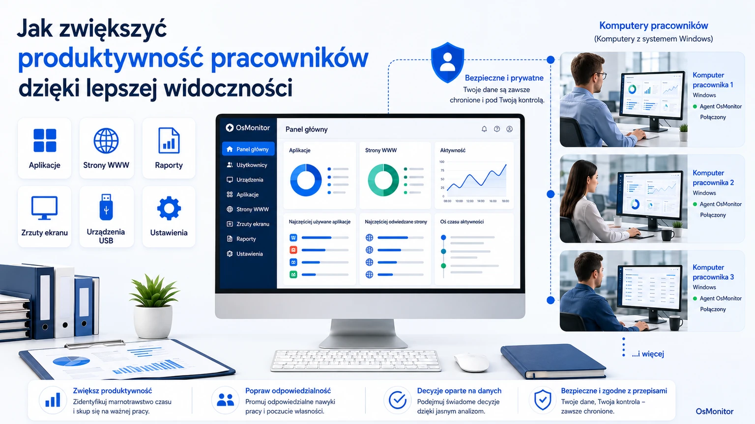 Jak zwiększyć produktywność pracowników dzięki lepszej widoczności aktywności