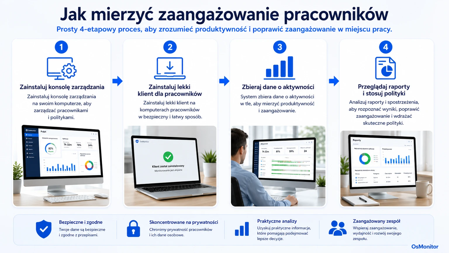 Schemat pokazujący, jak dane o aktywności wspierają analitykę zaangażowania