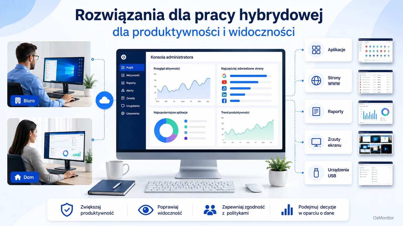 Rozwiązania dla pracy hybrydowej: Produktywność i widoczność zespołu