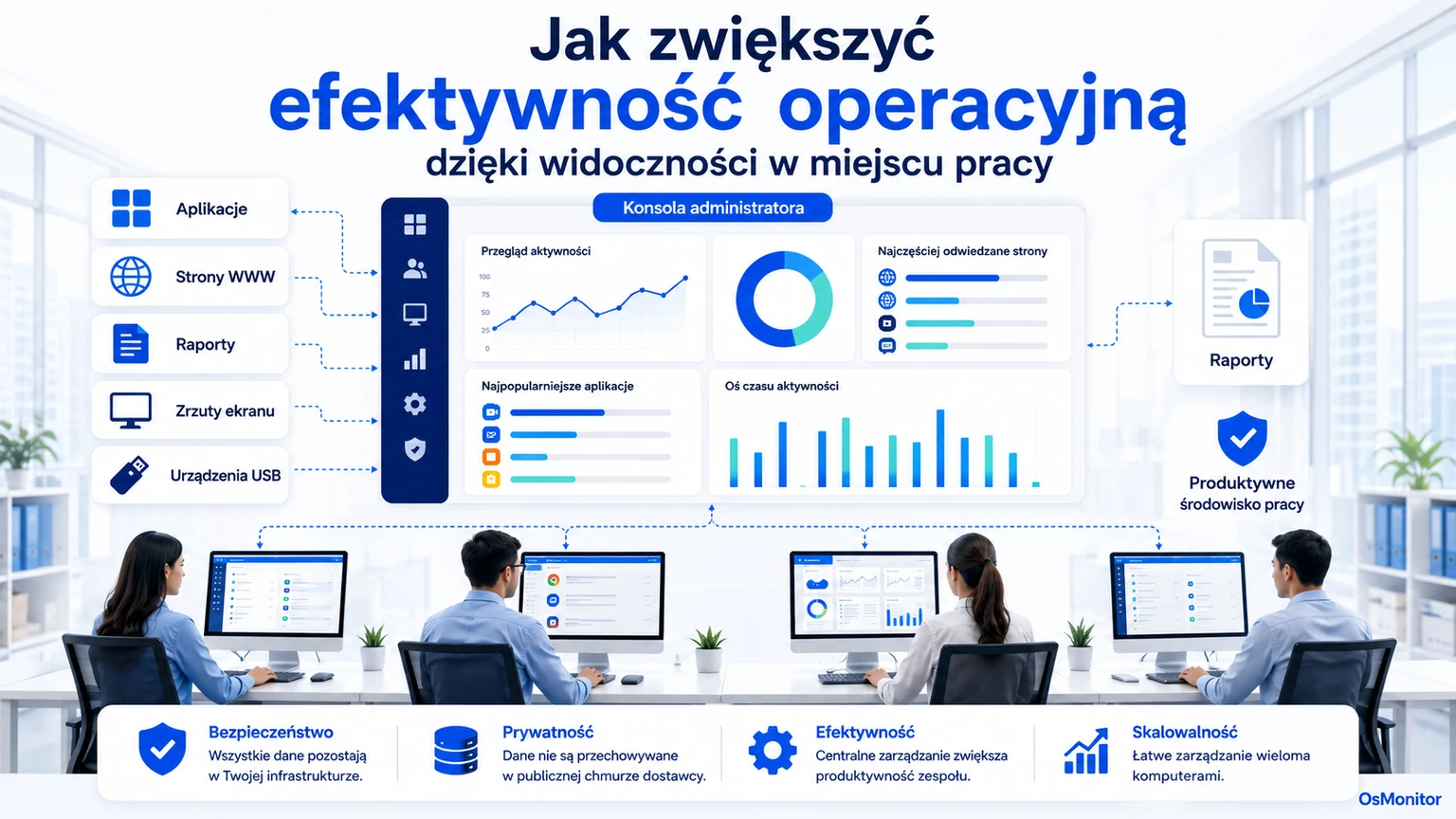 Jak zwiększyć efektywność operacyjną dzięki widoczności w miejscu pracy