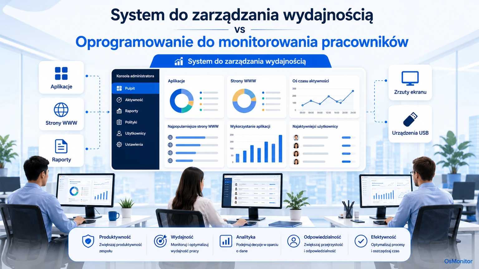 System zarządzania wydajnością a monitoring produktywności pracowników