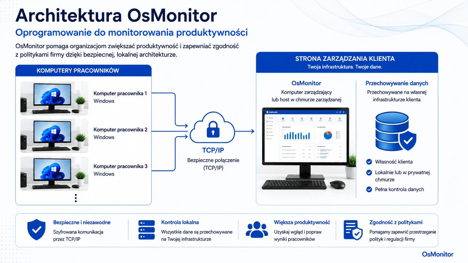 Architektura klient-serwer OsMonitor w zarządzaniu produktywnością