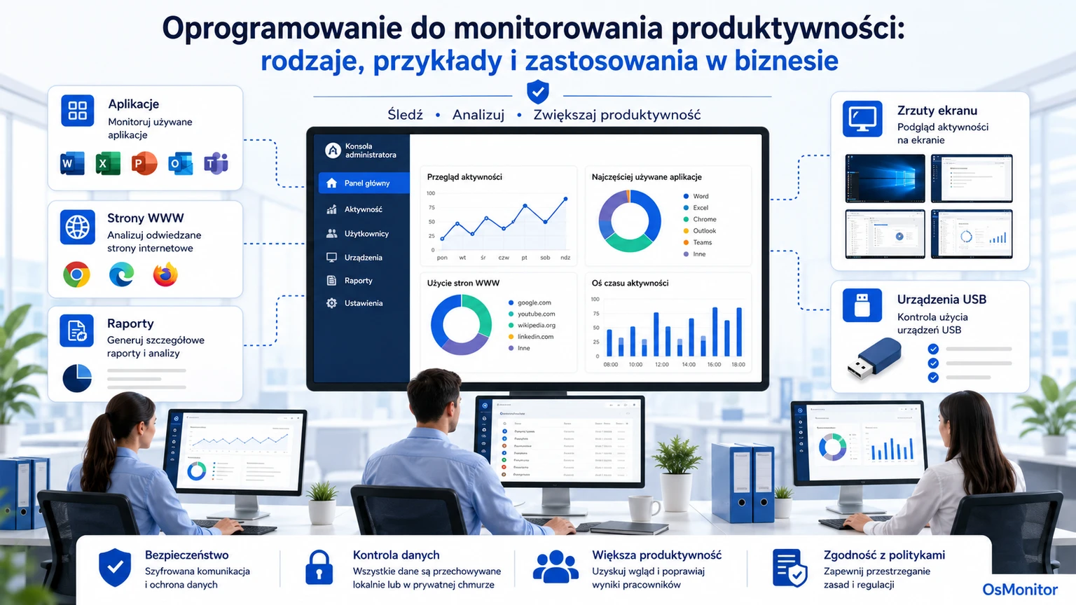 Oprogramowanie do zarządzania produktywnością: Rodzaje, przykłady i zastosowania w firmie