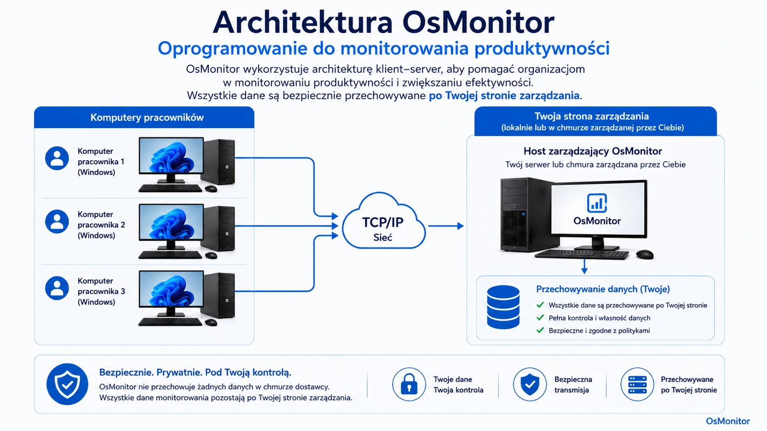 Architektura klient-serwer OsMonitor wspierająca analizę efektywności