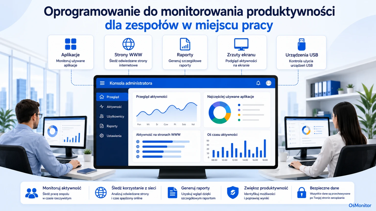 Program do śledzenia produktywności i aktywności dla zespołów