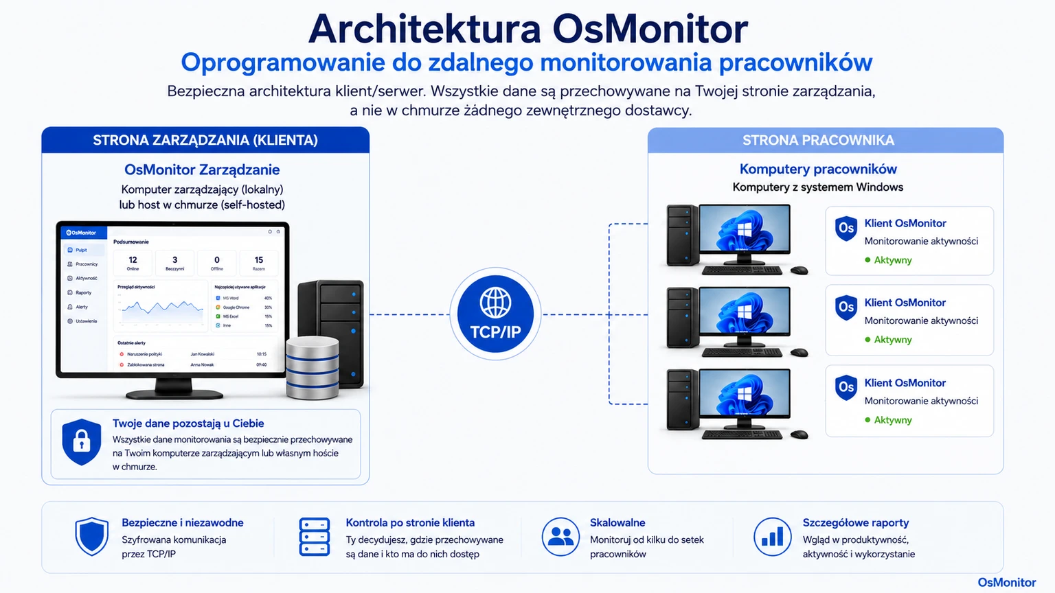 Architektura klient-serwer w oprogramowaniu do monitorowania pracy zdalnej OsMonitor