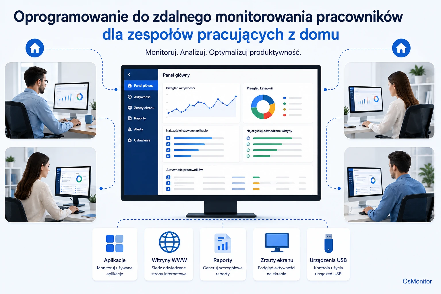 Program do monitorowania pracy zdalnej dla zespołów rozproszonych