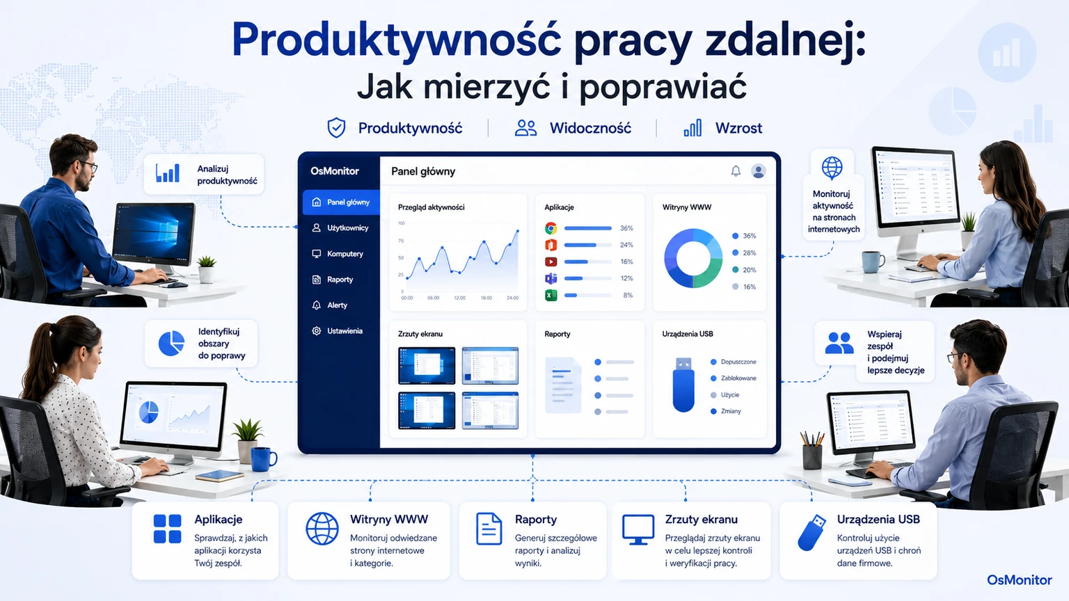 Produktywność pracy zdalnej: Jak ją mierzyć i skutecznie poprawiać