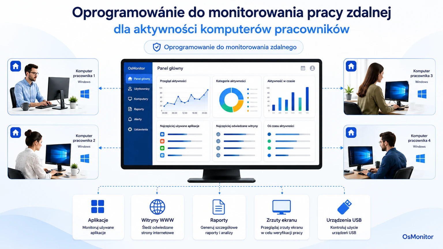 Program do monitorowania pracy zdalnej: Śledzenie aktywności i ochrona danych